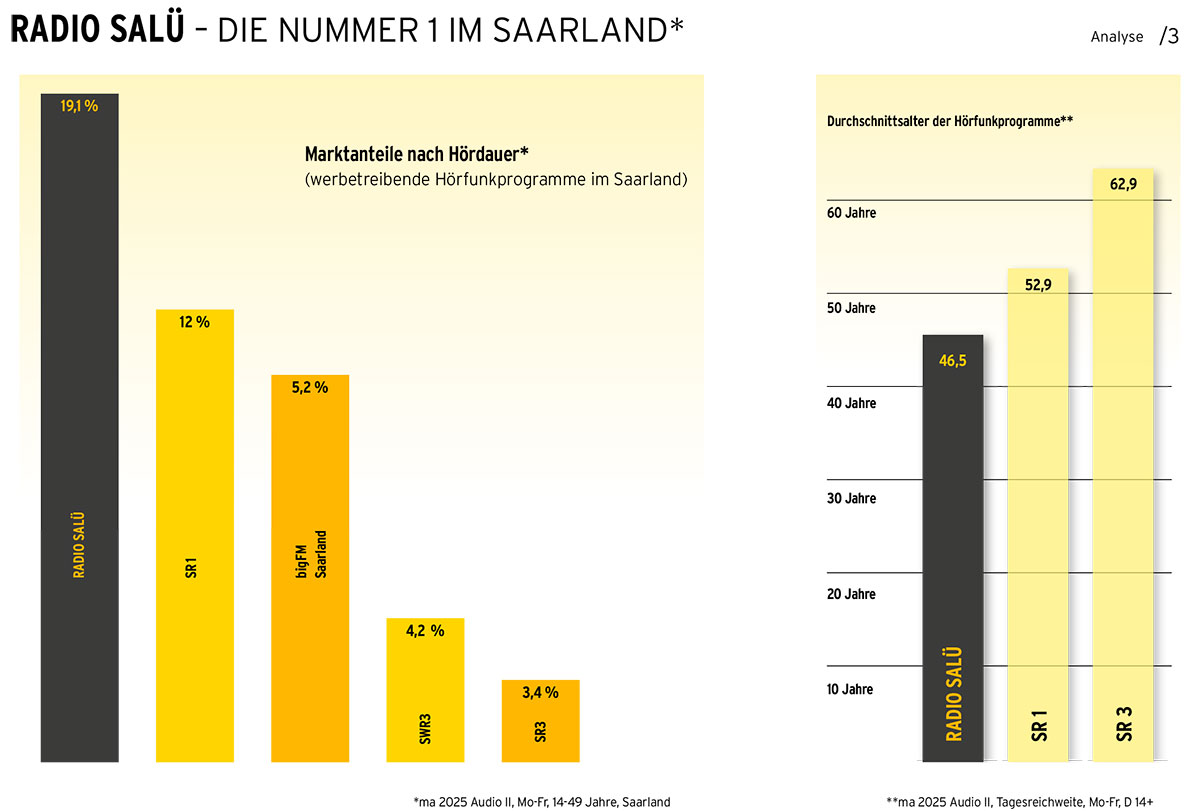 Mediadaten öffnen» Mediadaten 1